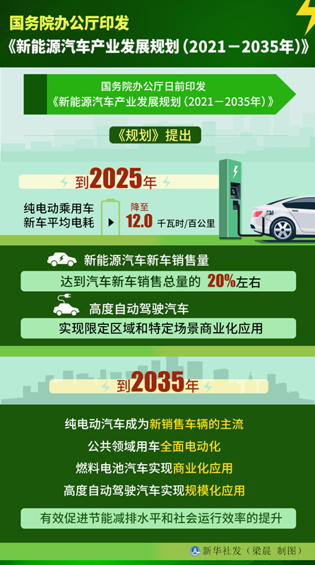 图解《新能源汽车产业发展规划（2021－2035年）》.jpg