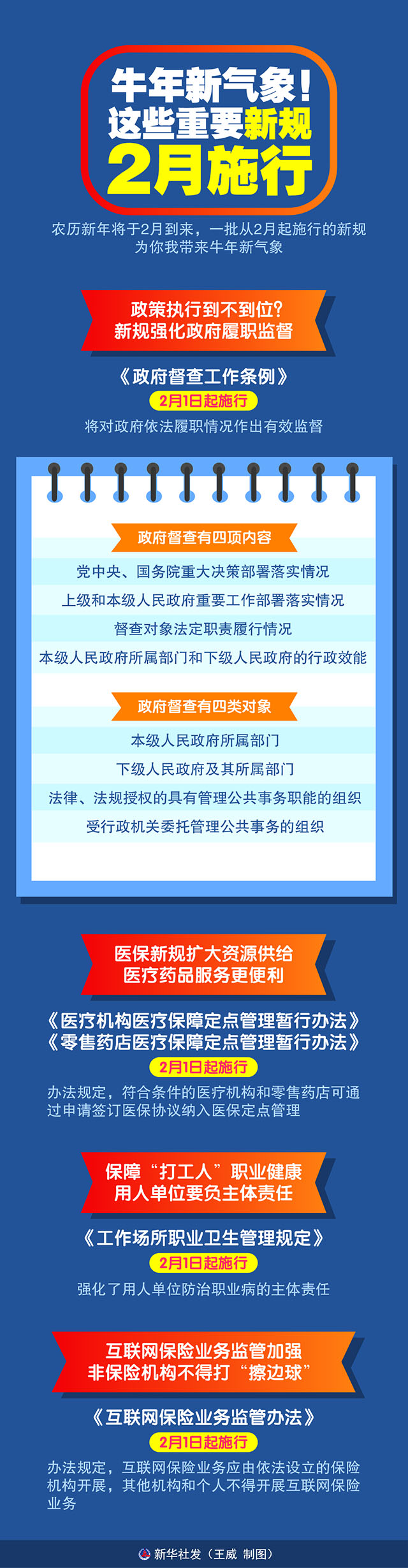 图解《牛年新气象！这些重要新规2月施行》.jpg