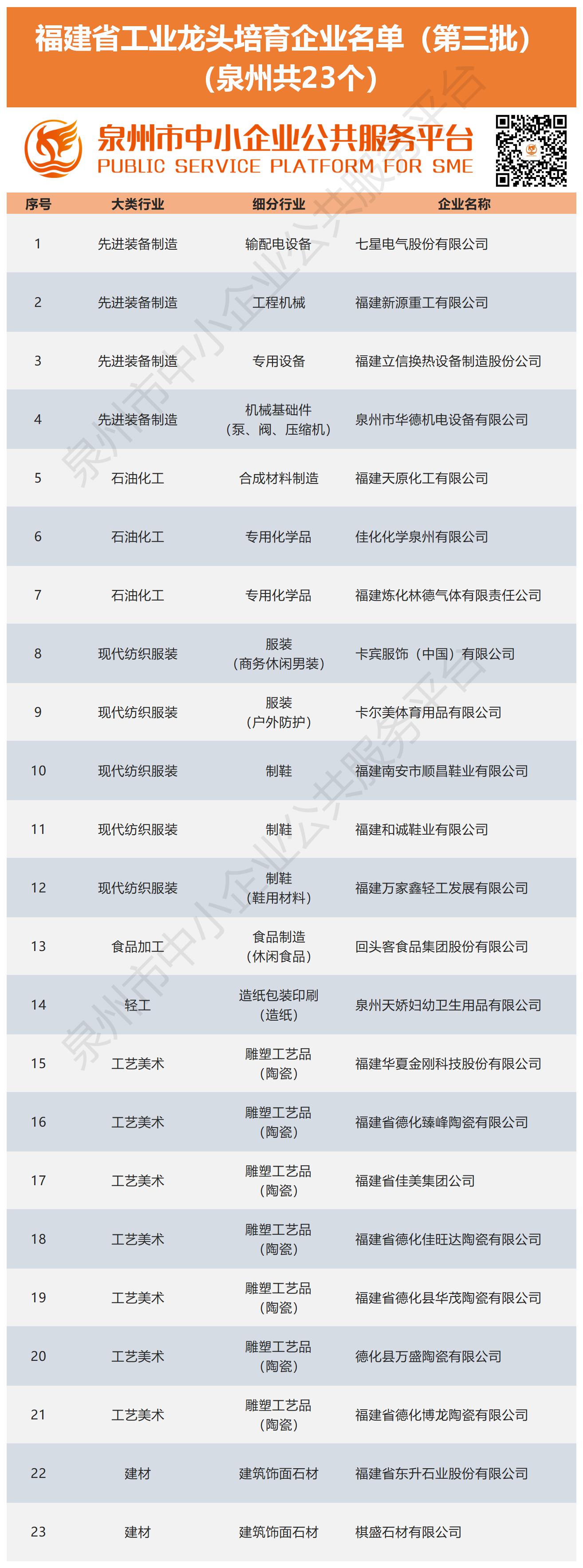 泉州第三批龙头培育企业.jpg