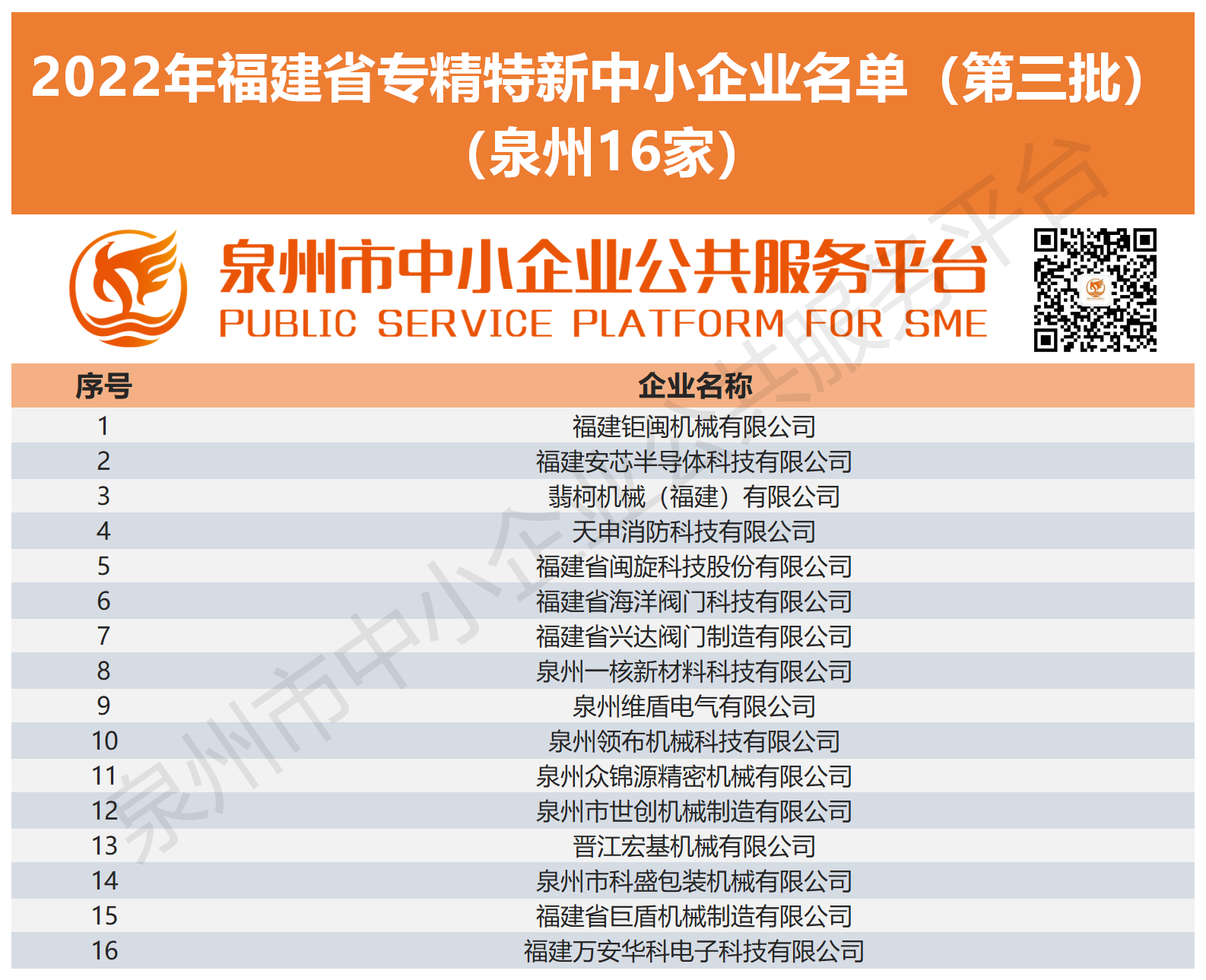 公布2022年福建省专精特新中小企业名单（第三批）.png