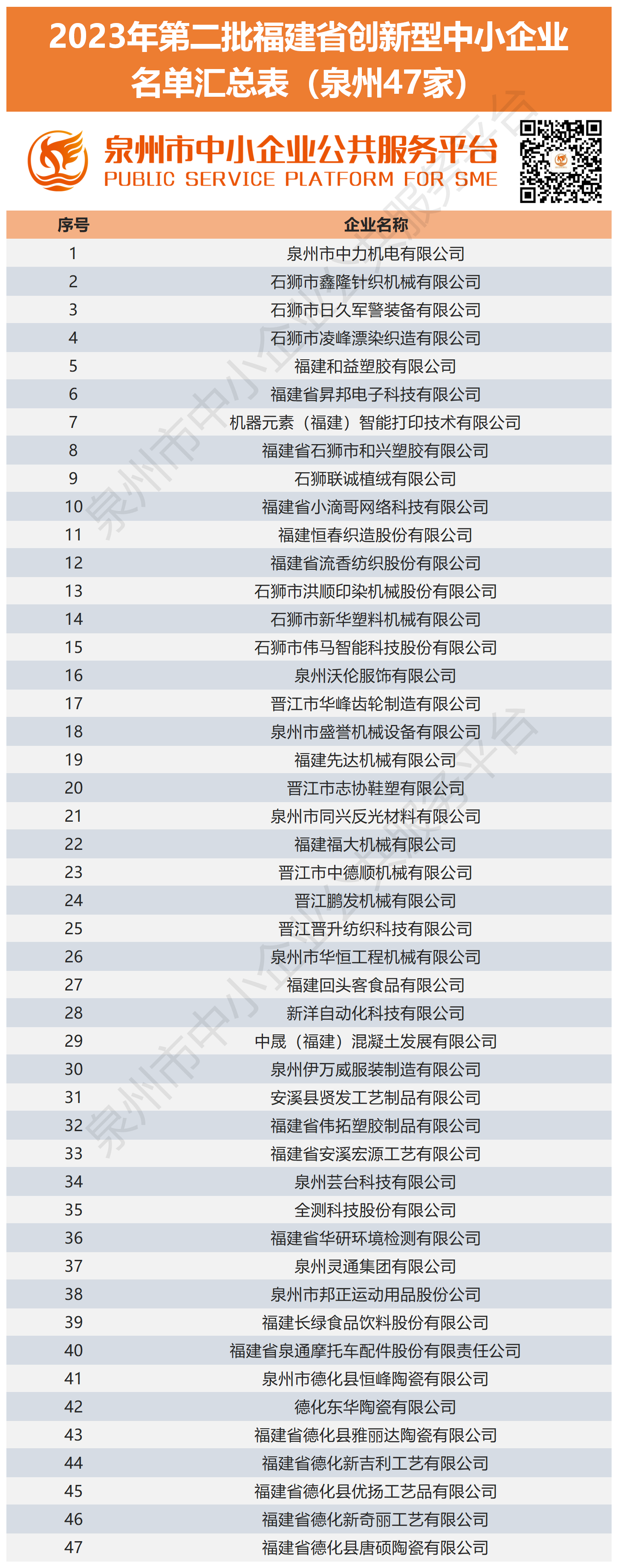 2023年第二批福建省创新型中小企业名单汇总表.png
