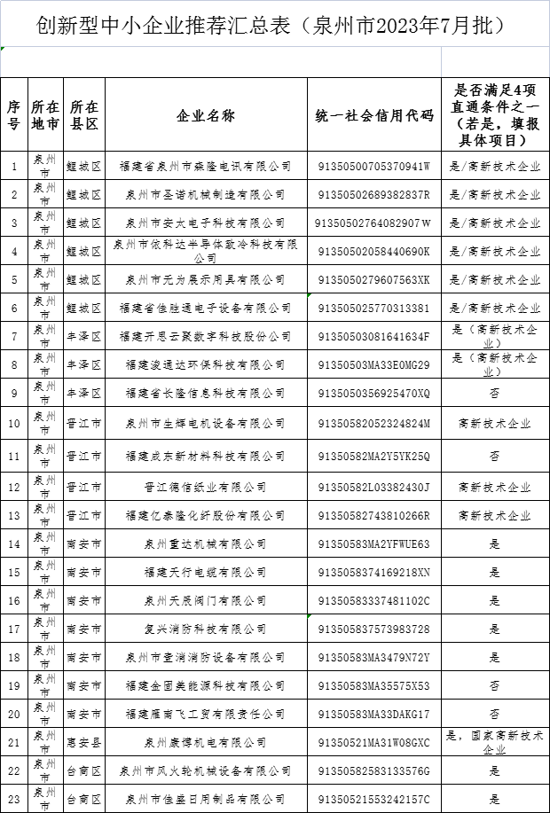 第七批创新型公示.png