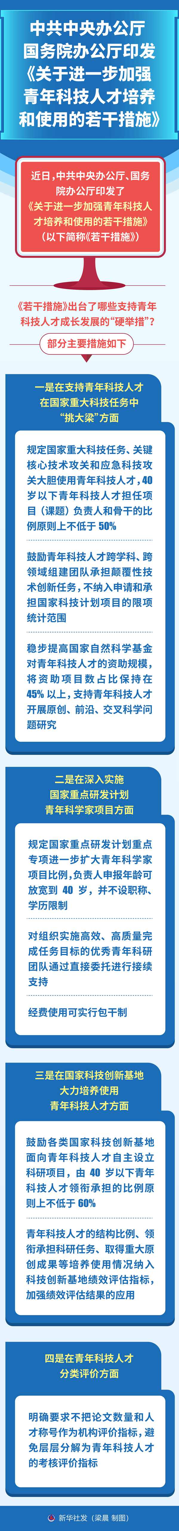 中共中央办公厅 国务院办公厅印发《关于进一步加强青年科技人才培养和使用的若干措施》.jpg